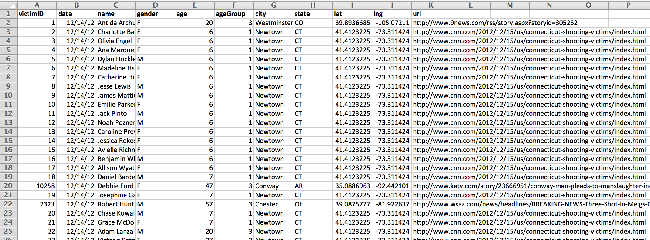 data