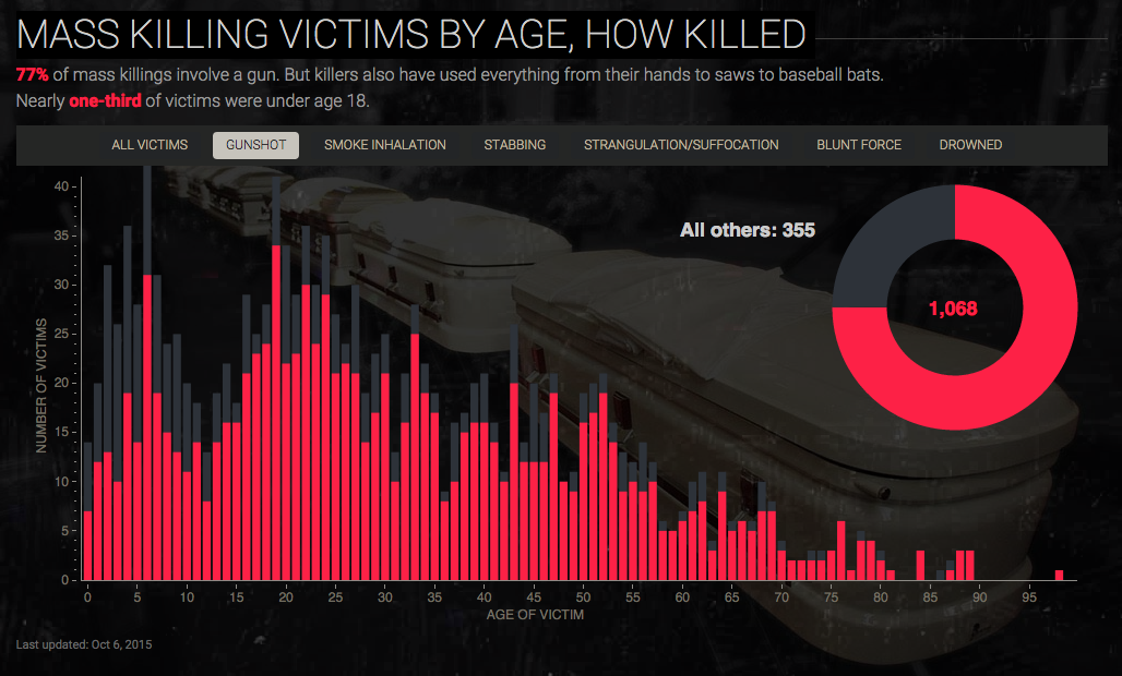 image Behind the Bloodshed: The Untold Story of America's Mass Killings