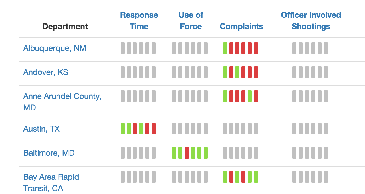 image Police Open Data Census: Officer-Involved Shootings