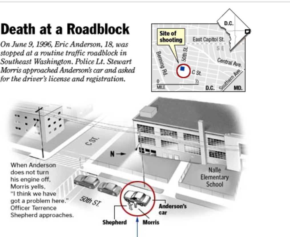 image D.C. Police Lead Nation in Shootings (1999)