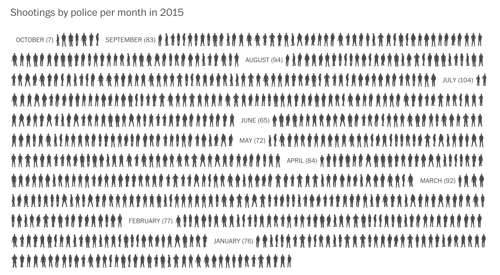 image Investigation: Police shootings