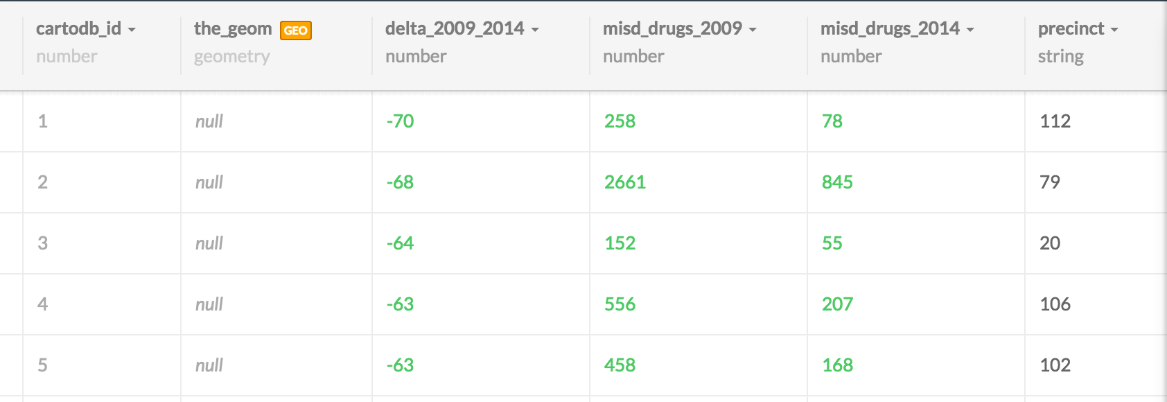image table-of-2009-2014-delta.png
